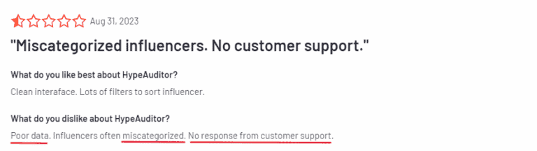 Hypeauditor review