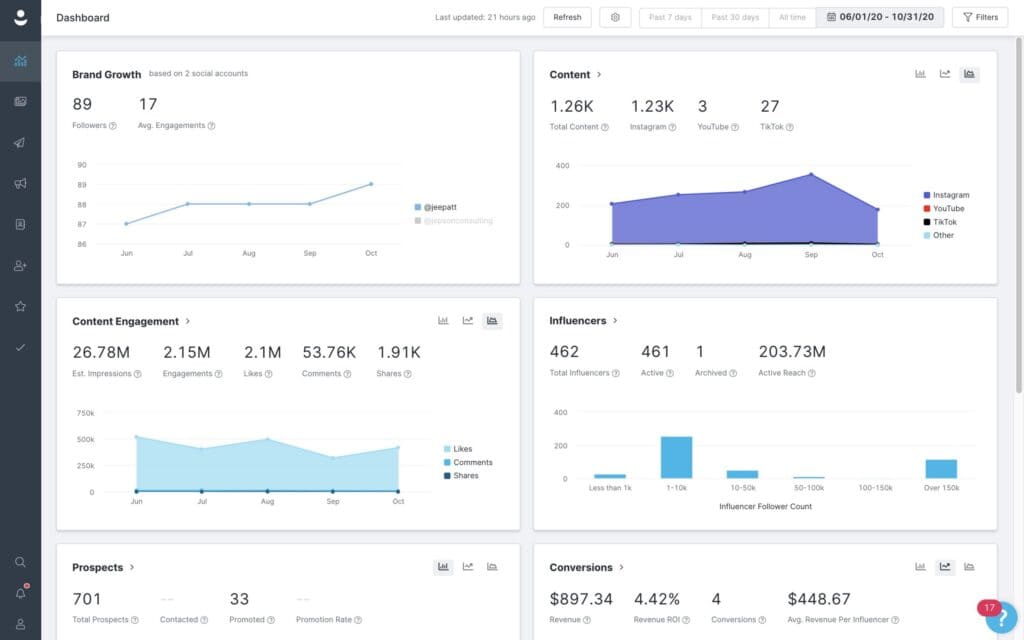 Grin Reporting Tool