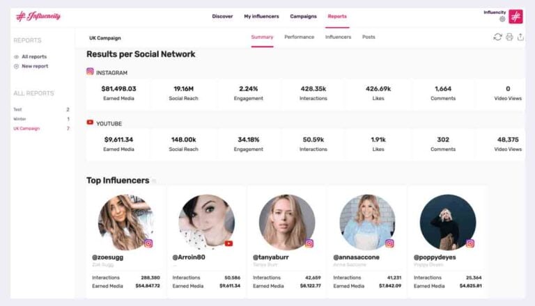 Influencity database