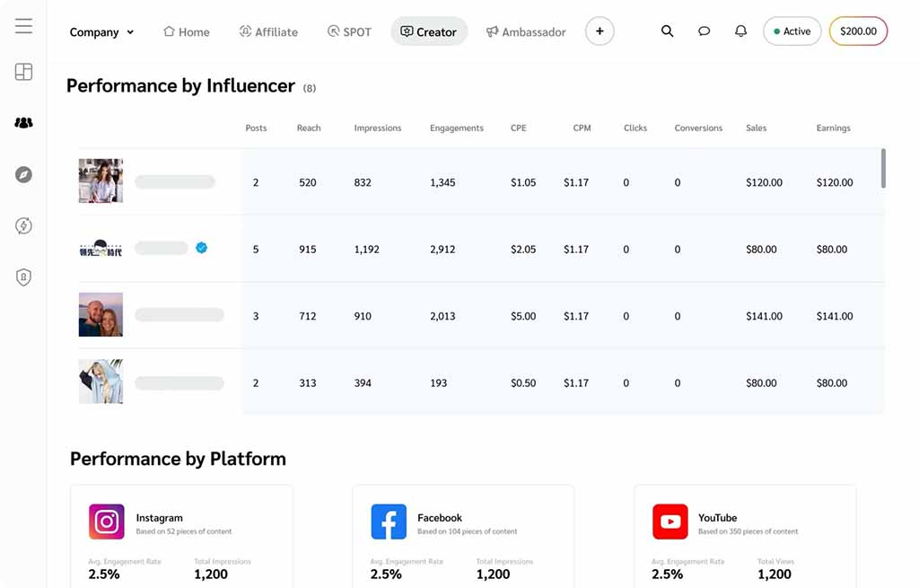 impact analytics