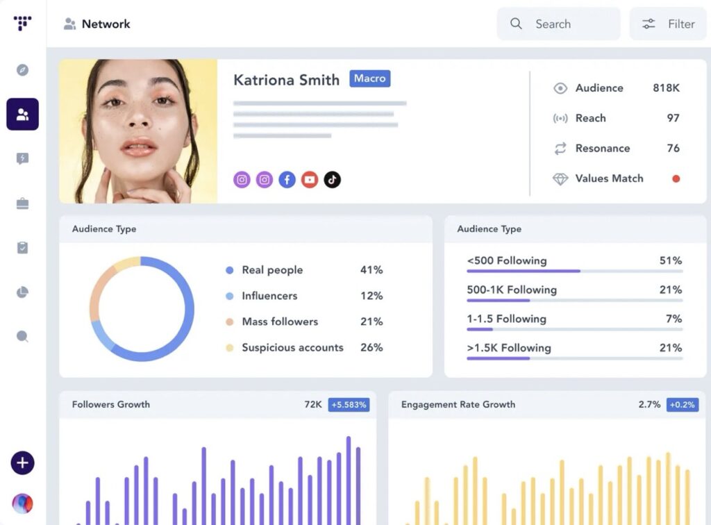 Traackr analytics