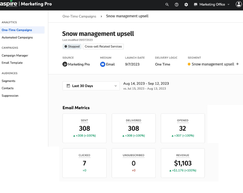 aspire campaign management tool