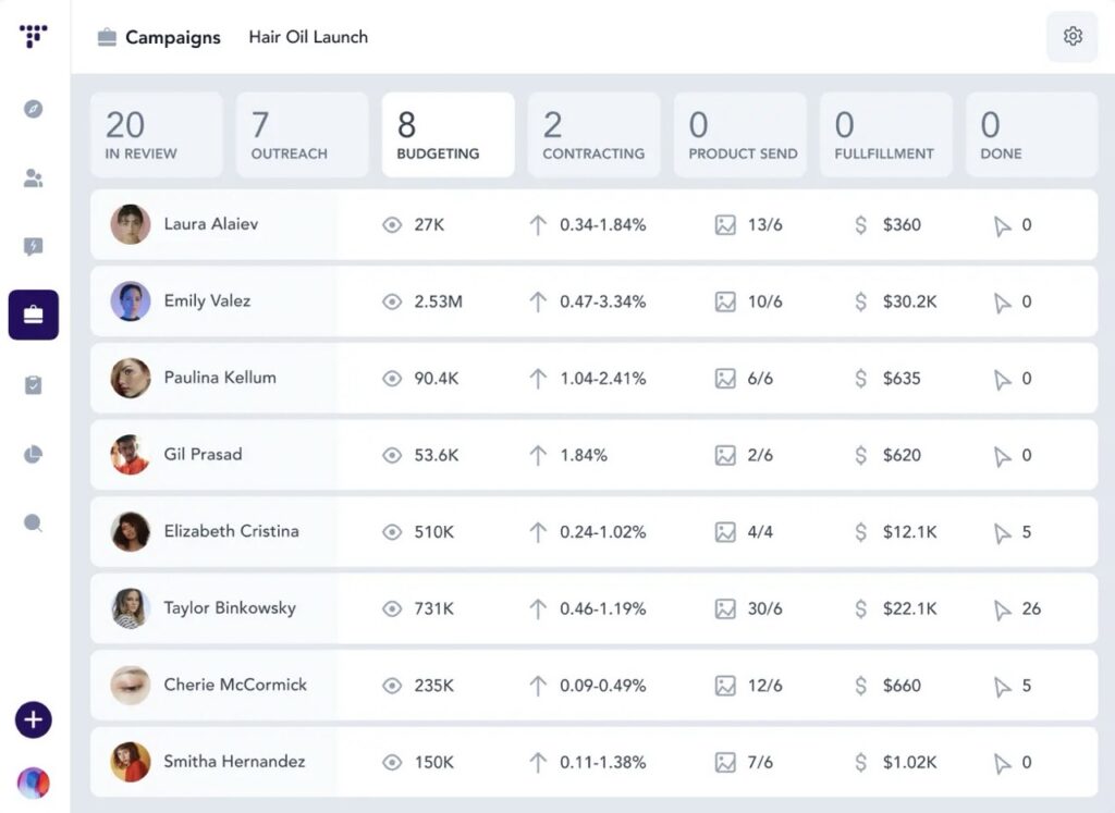 Campaign Management on Traackr Website