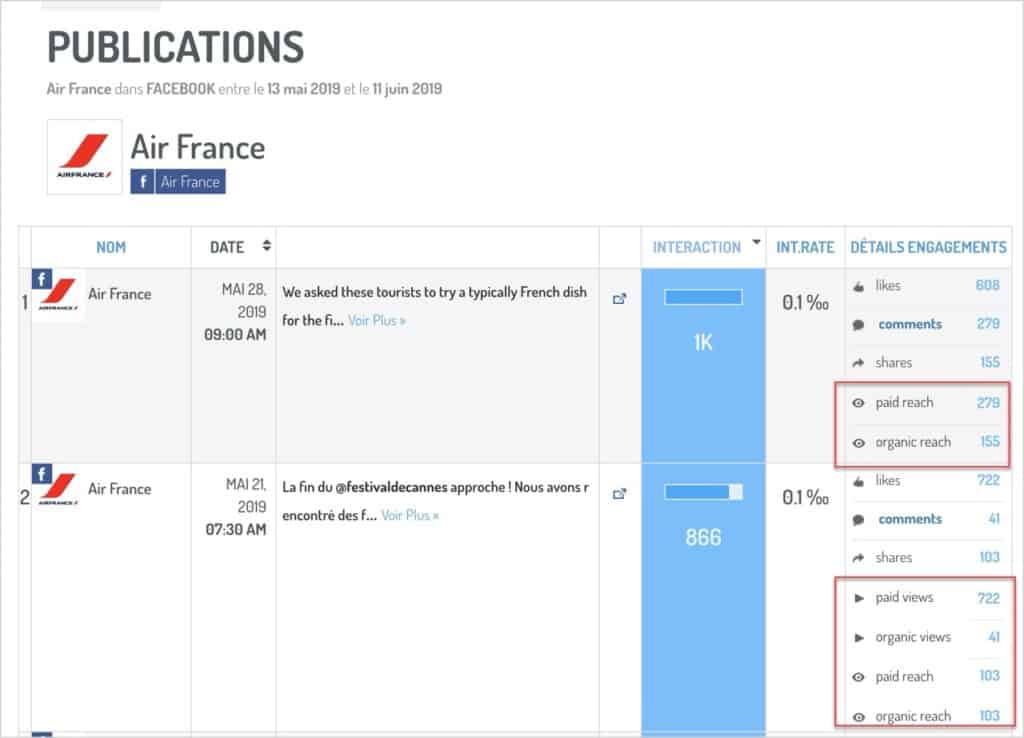 digimind campaign management