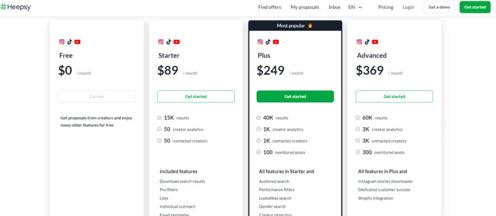 Heepsy pricing