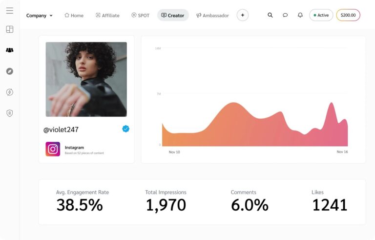influencer discovery impact platform