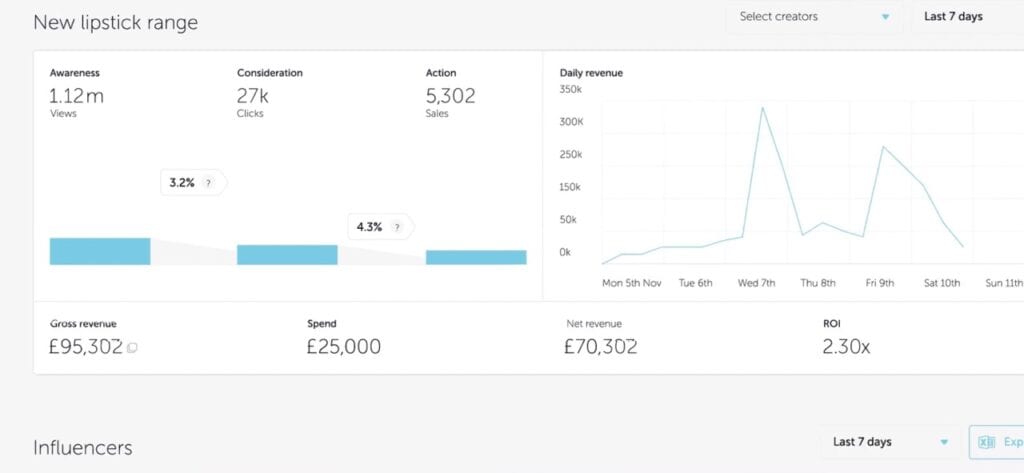Peg Analytics and Reports