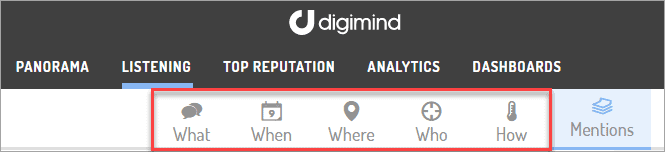 digimind social listing