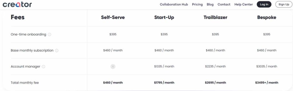 creator.co prices
