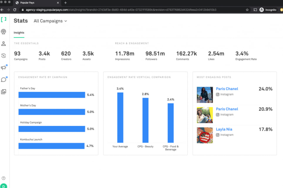 Popular Pays Campaign Tracking