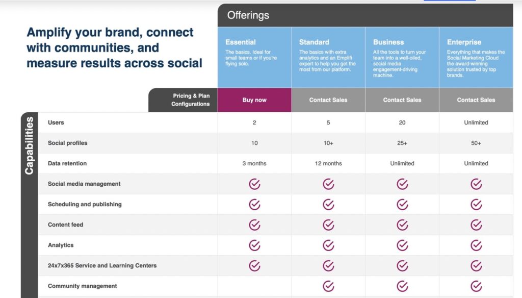 Emplifi Pricing plans