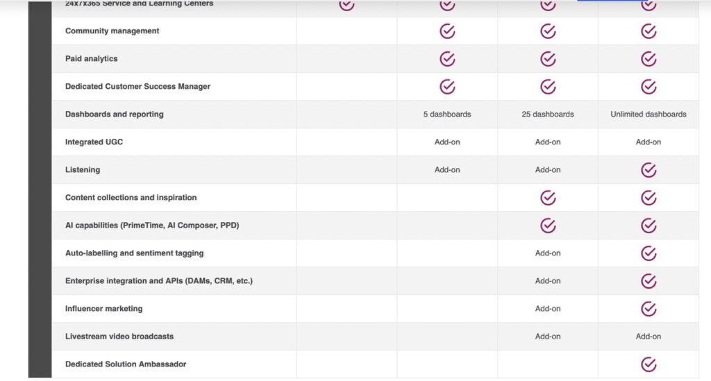 emplifi Pricing