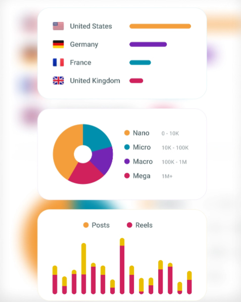 Storyclash Competitor Insights