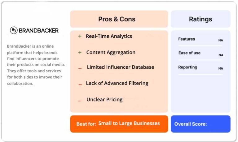 Brandbacker pros and cons
