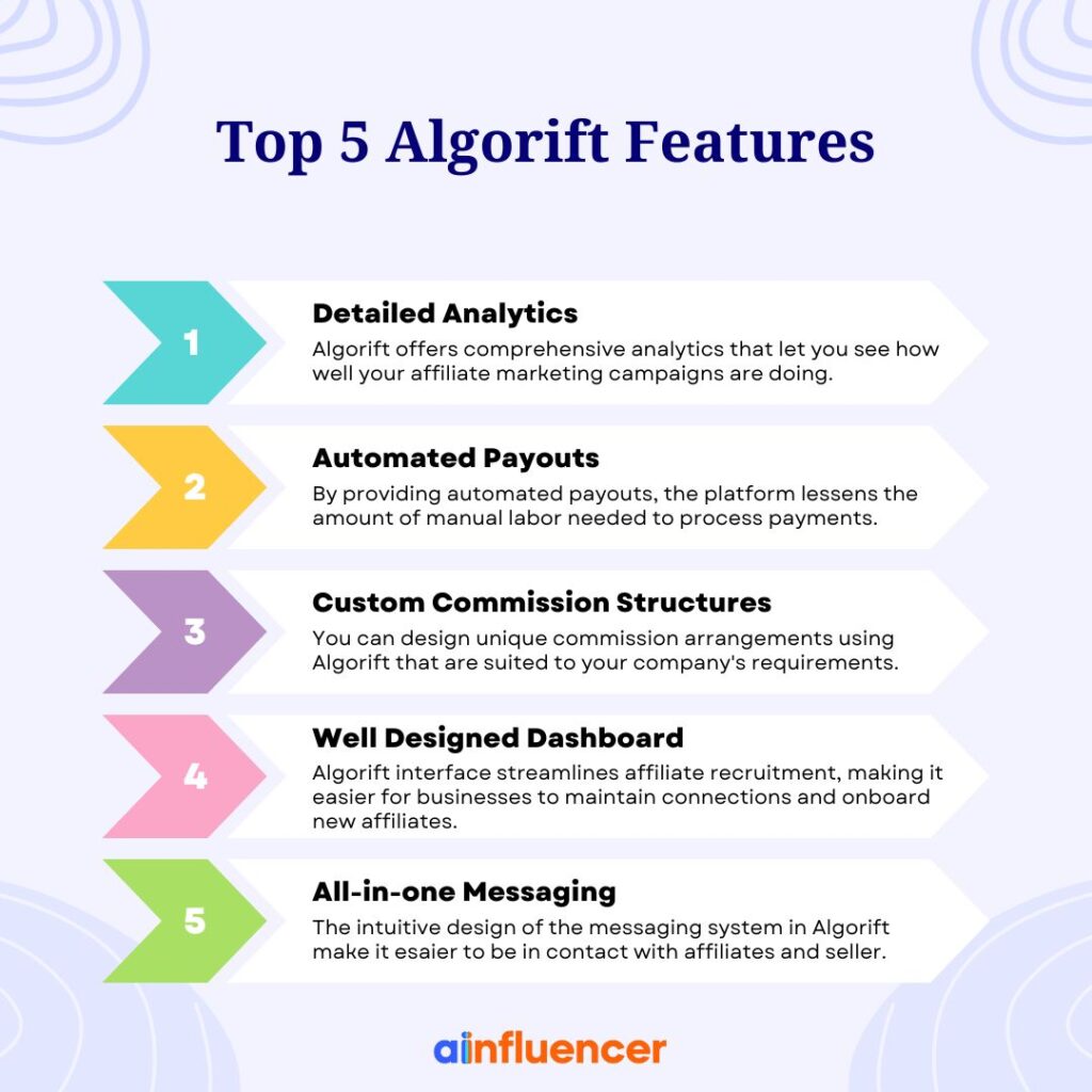 Algorift features