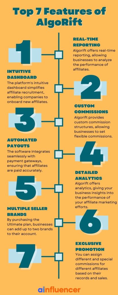 algorift features