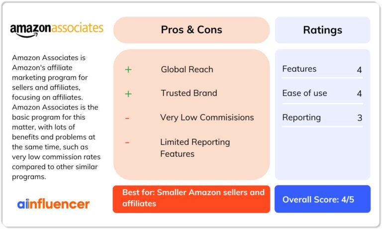 Amazon Associates Overview