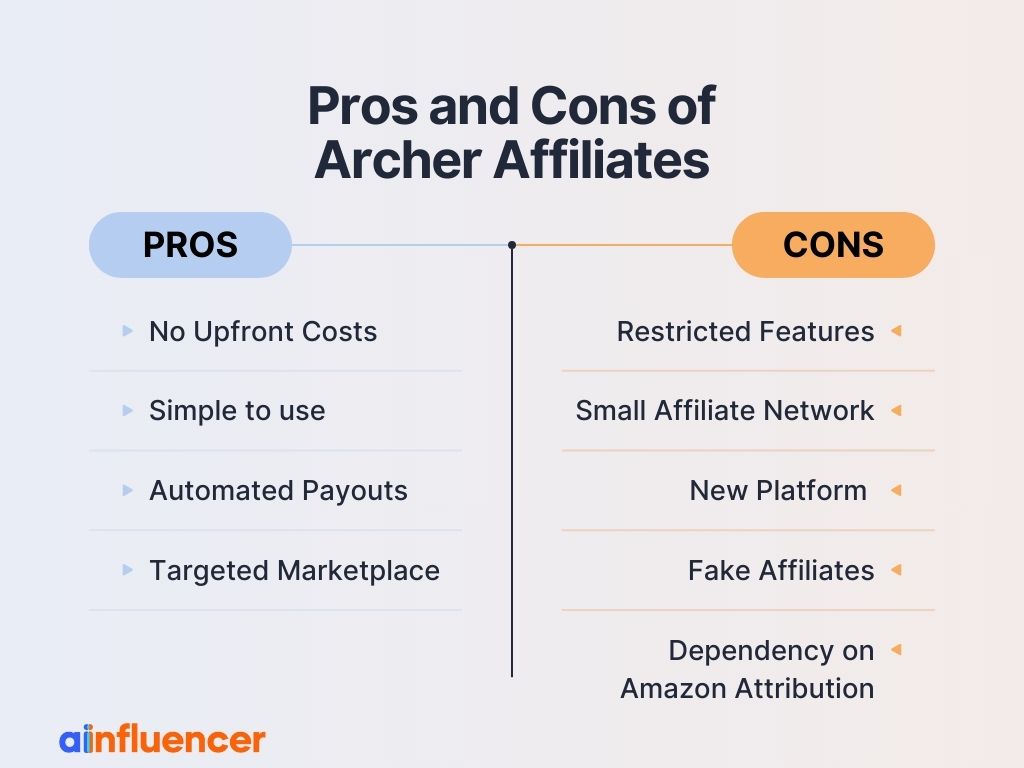 Archer Affiliates Pros and Cons
