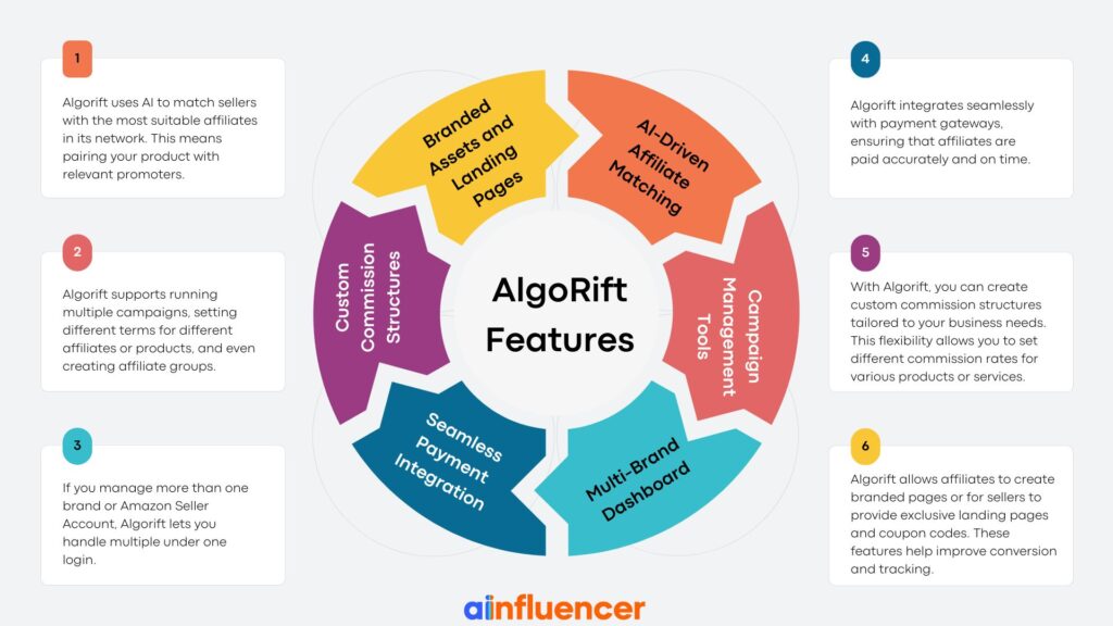 AlgoRift features
