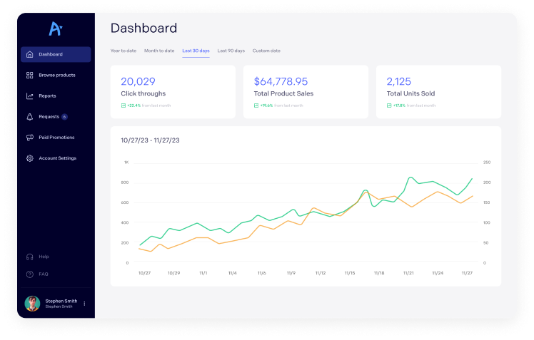 Archer Affiliates Analytics